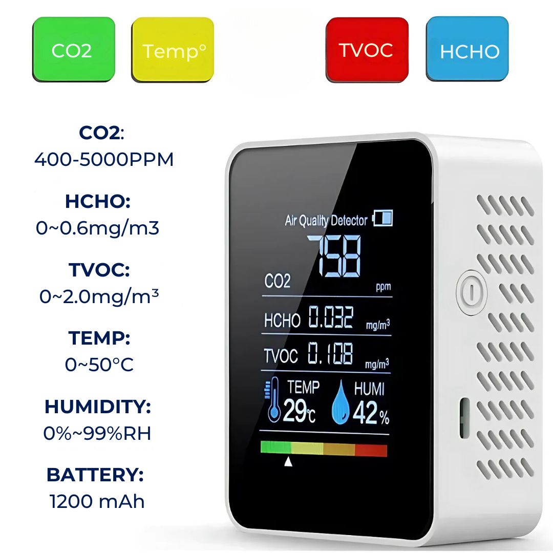 Real-Time Air Quality Detector - CO2 Carbon Dioxide Monitor for Clean Air