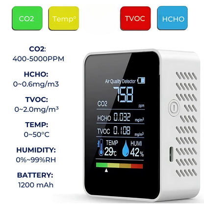 Real-Time Air Quality Detector - CO2 Carbon Dioxide Monitor for Clean Air