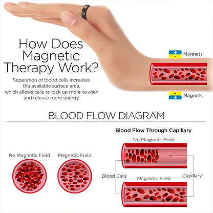 Revitalize Hand Therapy Ring | Adjustable Comfort & Wellness