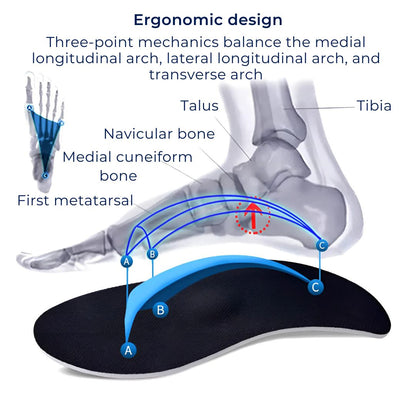 Comfortable Shoe Insoles for Pronation Support and Foot Stability