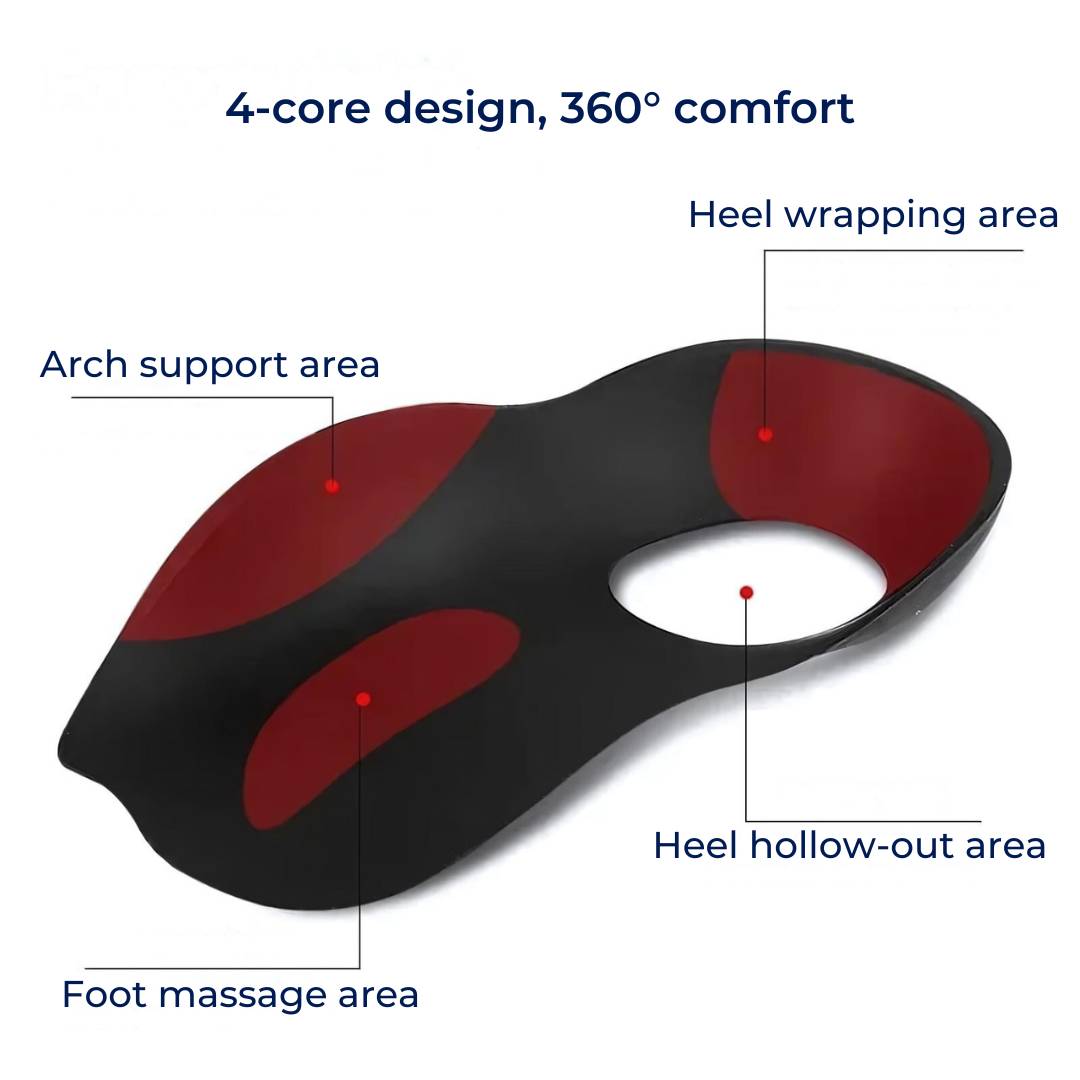 Shoe Insoles for Flat Feet - Arch Support Inserts for Plantar Fasciitis