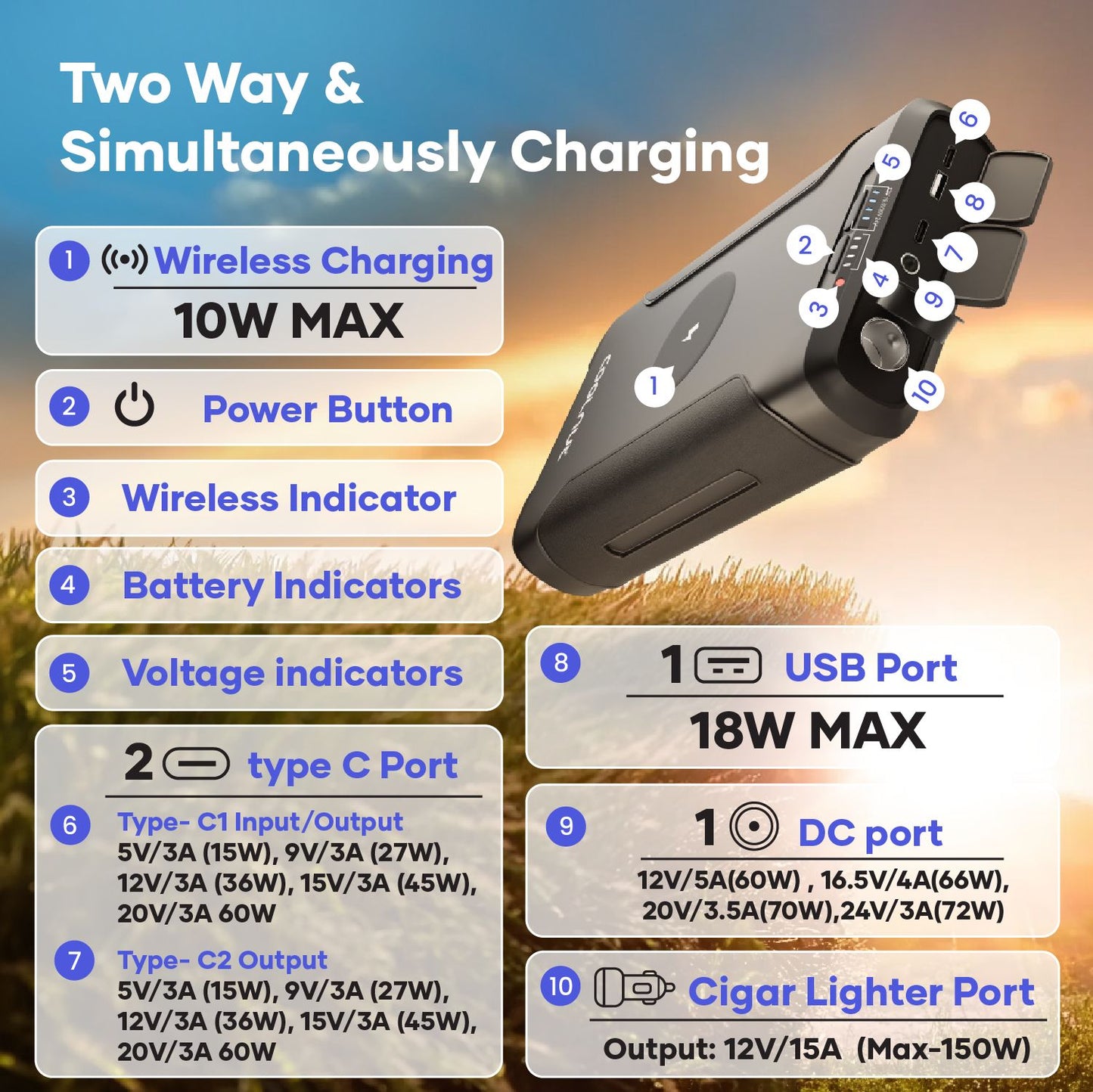 Portable Power Hub | 150W Output, 222Wh Capacity for Travel
