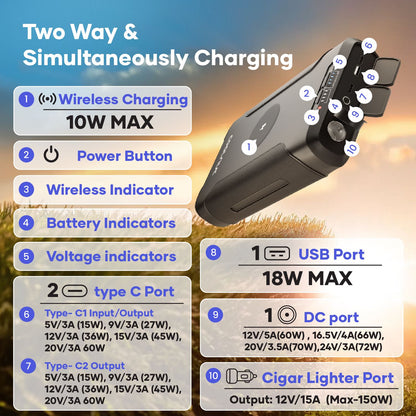 Portable Power Hub | 150W Output, 222Wh Capacity for Travel
