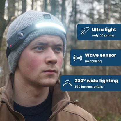 BrightBeam Rechargeable Headlamp with 230° Field of View