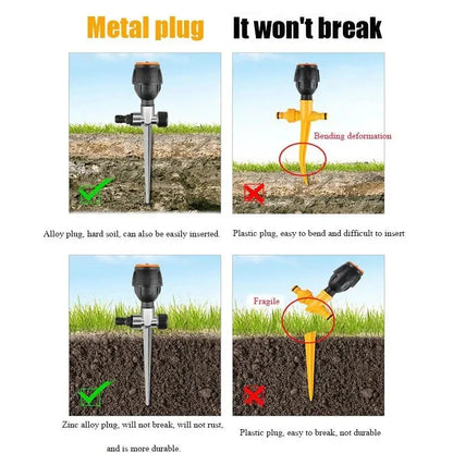 Fully Automatic 360° Lawn Irrigation System