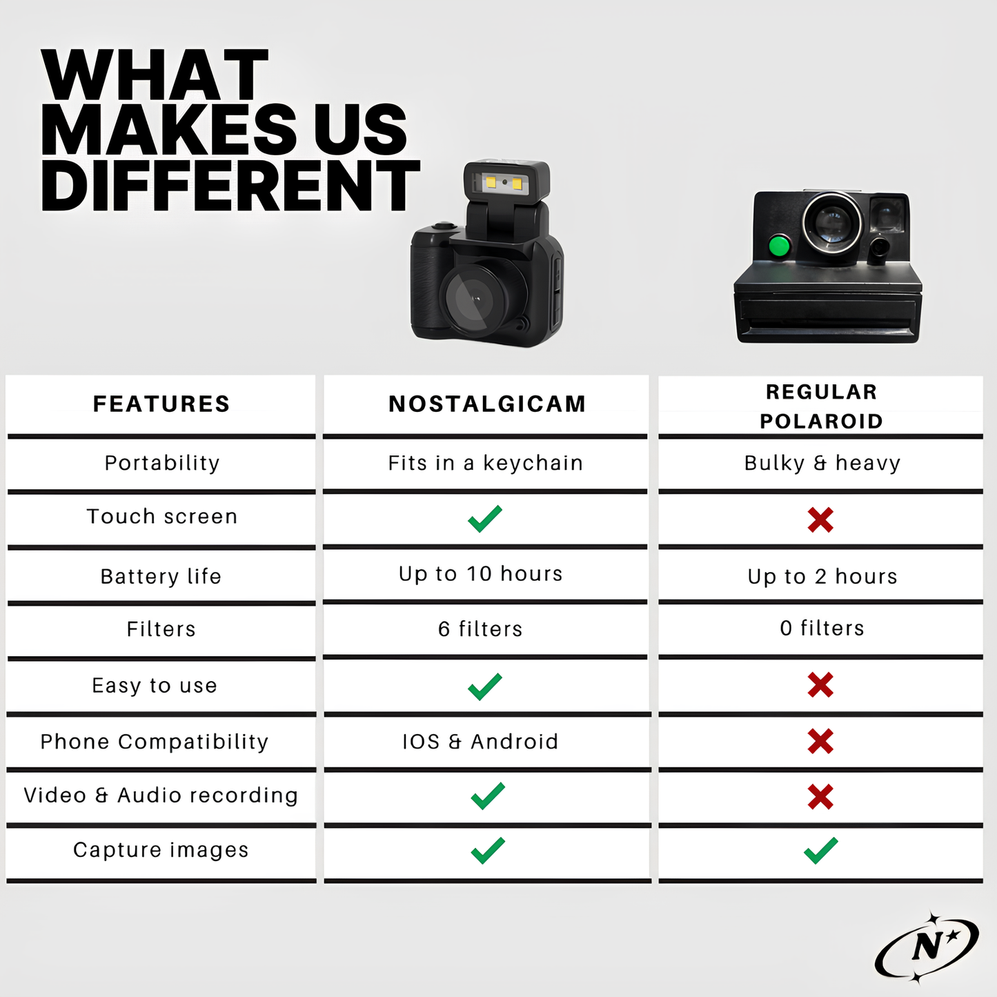 Compact HD 1080P Mini Camera | Versatile and Powerful