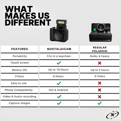 Compact HD 1080P Mini Camera | Versatile and Powerful
