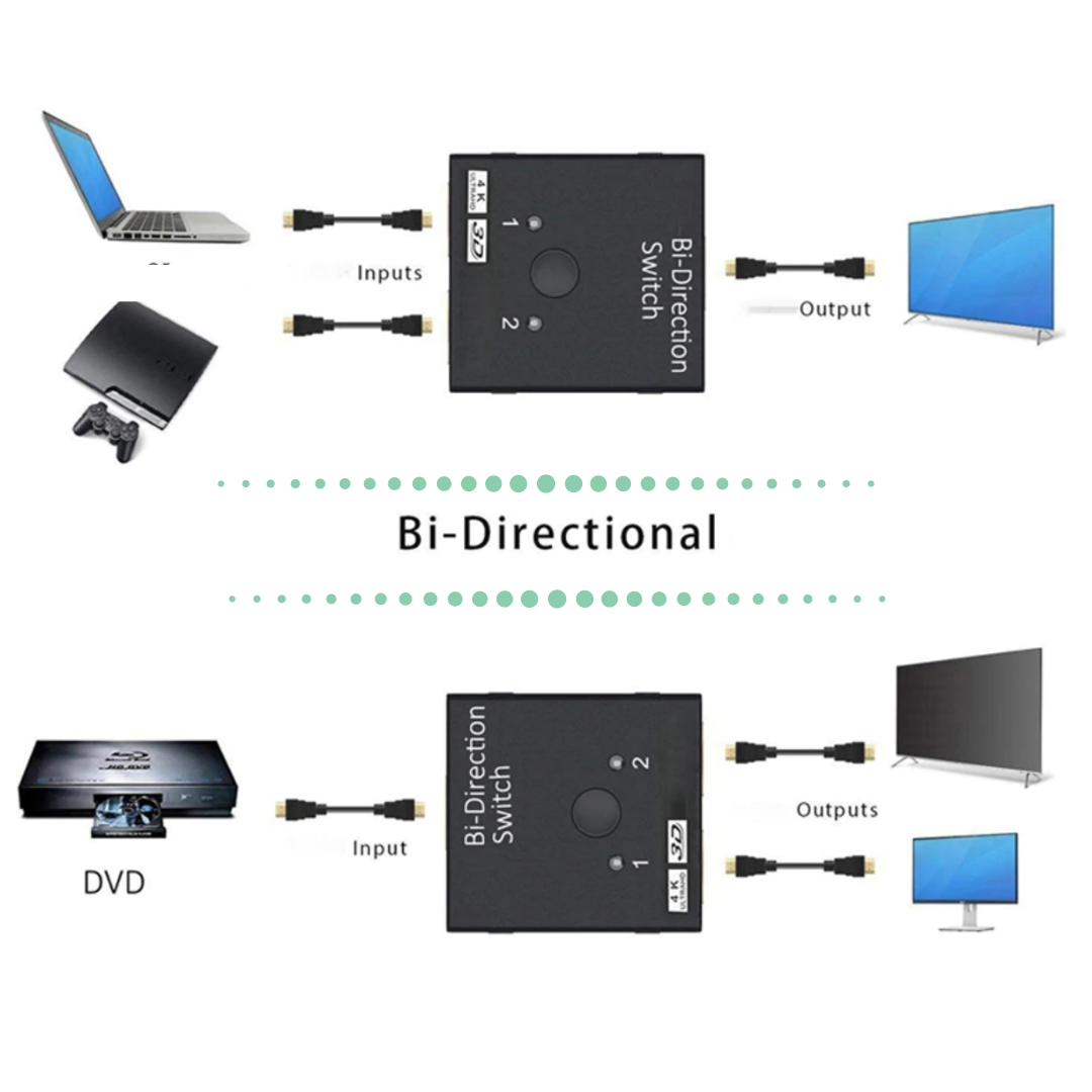 4K HDMI Splitter with Bi-Directional Functionality