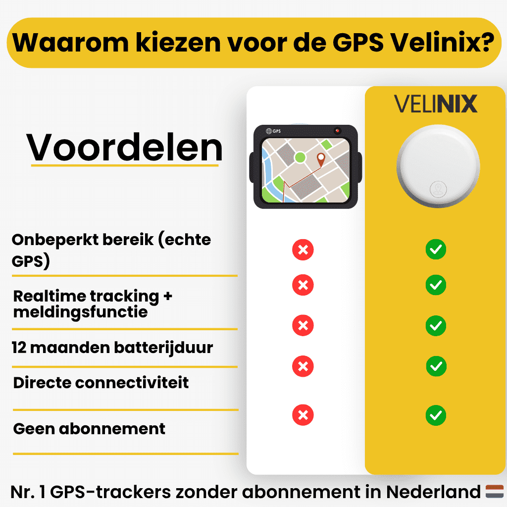 GPS Bicycle Tracker – Track Your Bike Anytime, Anywhere