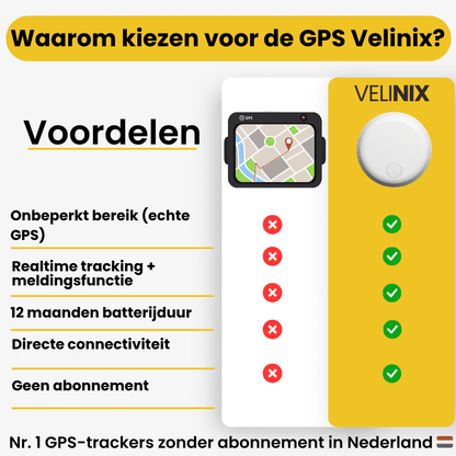 GPS Bicycle Tracker – Track Your Bike Anytime, Anywhere