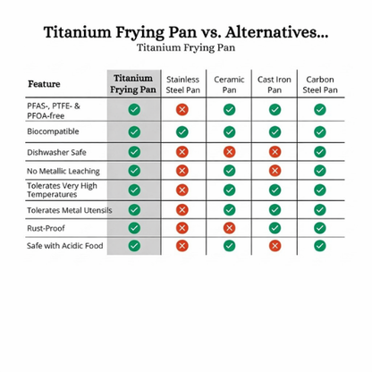 5-Layer Cooking Pan – Professional Titanium Frying Pan