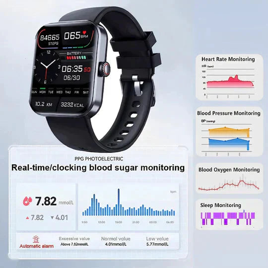Smartwatch for Blood Sugar Monitoring