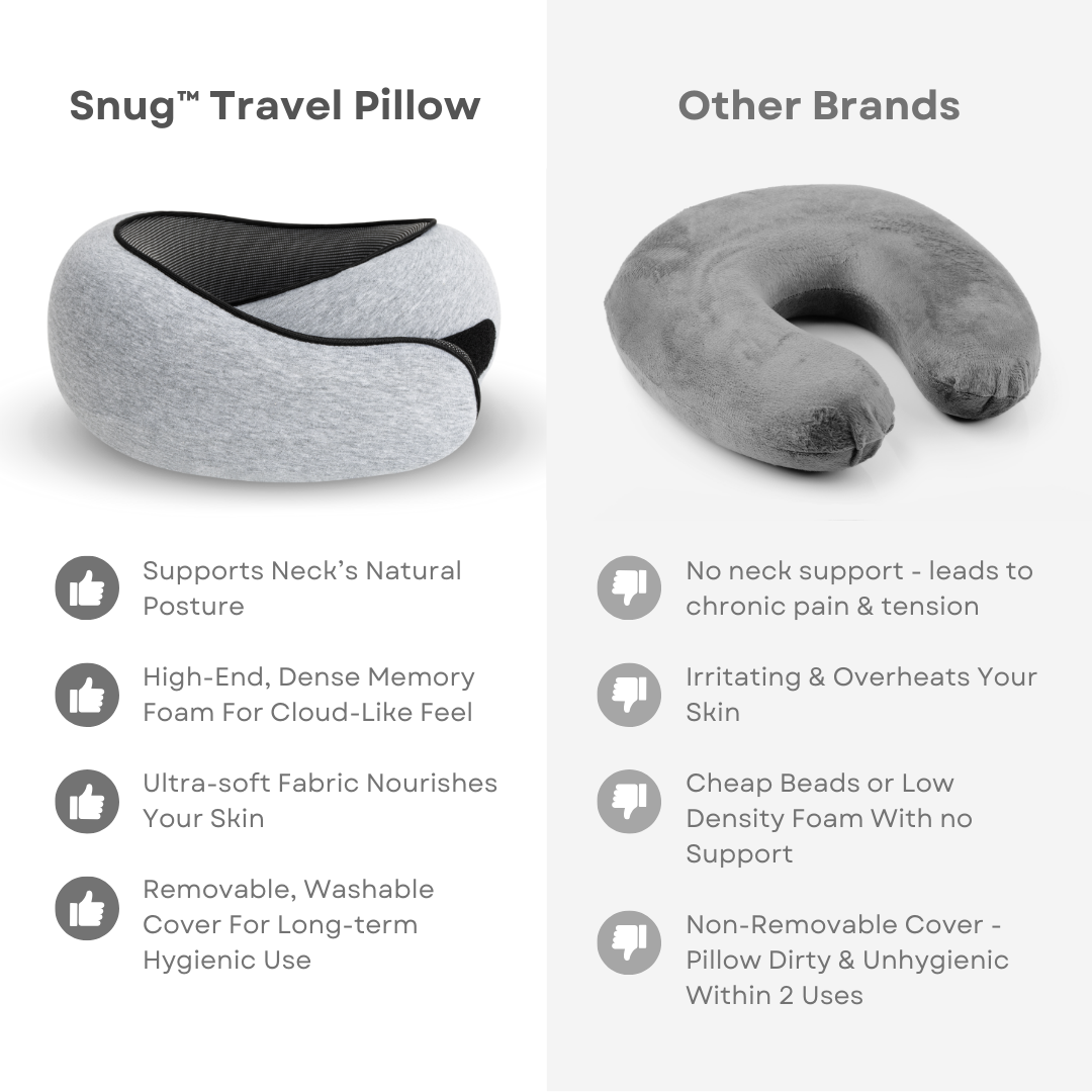 Travel Pillow for Comfortable Support on Relaxing Journeys