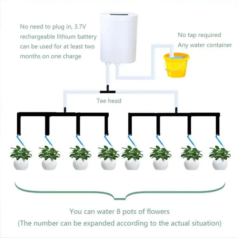 Intelligent Indoor Plant Irrigation System