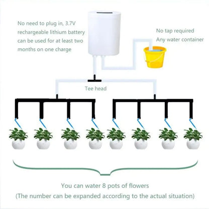 Intelligent Indoor Plant Irrigation System