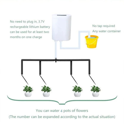 Intelligent Indoor Plant Irrigation System