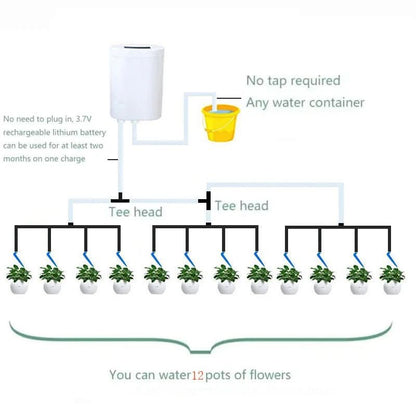 Intelligent Indoor Plant Irrigation System