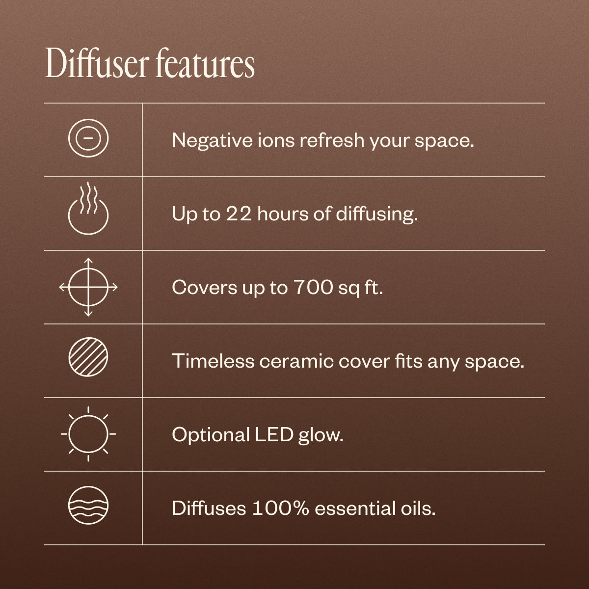 EcoMist Aromatherapy Diffuser | Silent Oil Diffuser