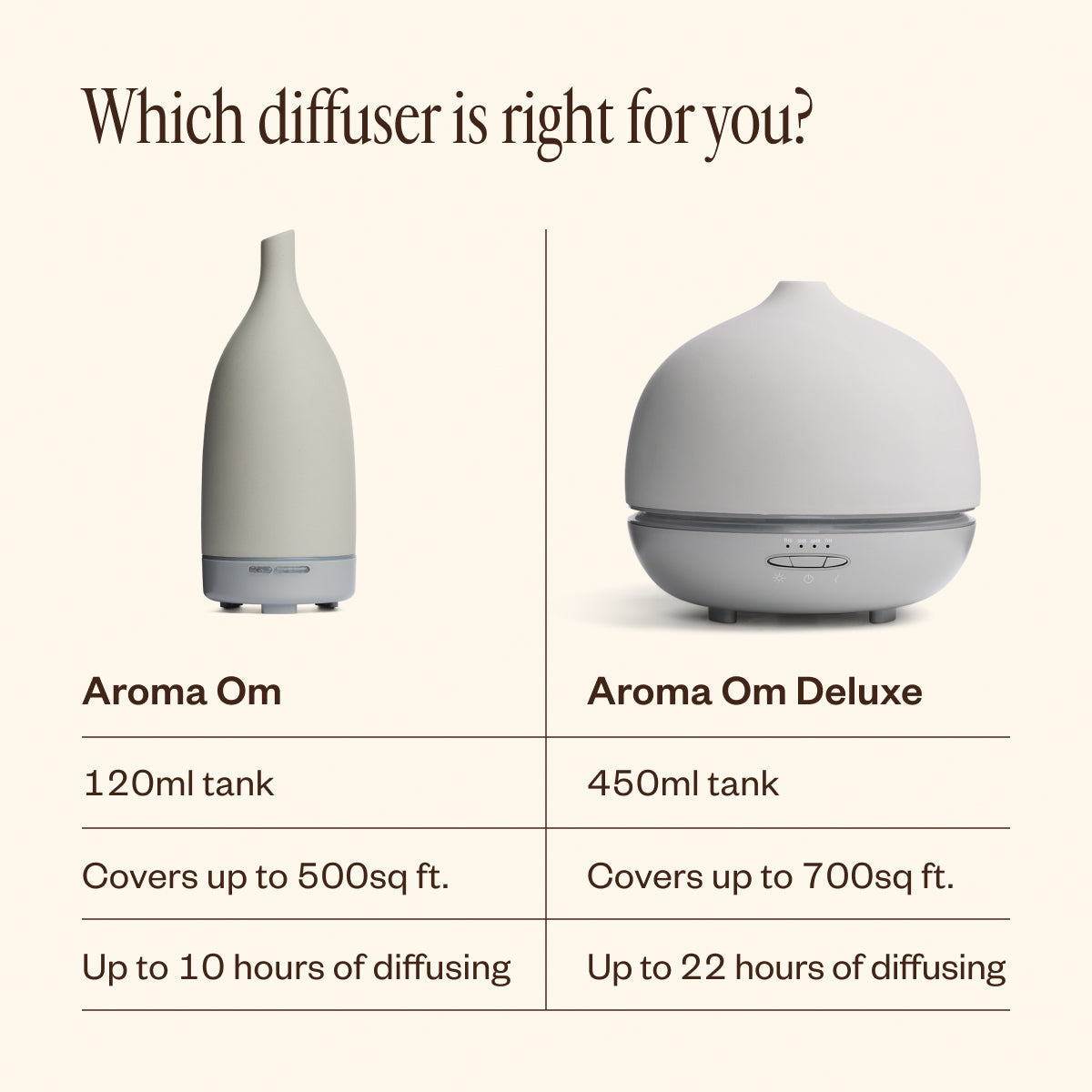 EcoMist Aromatherapy Diffuser | Silent Oil Diffuser