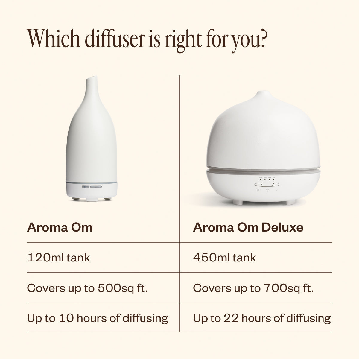 PureMist Aroma Disperser | Effortless Essential Oil Diffusion