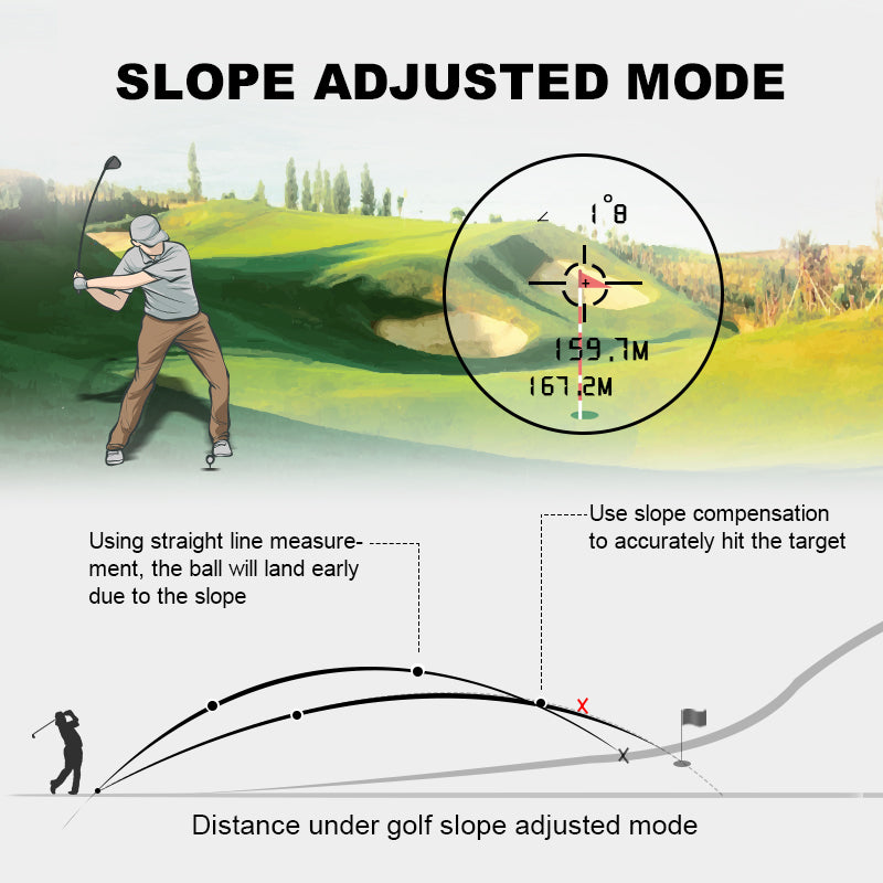 Golf Distance Measurer with Flag Lock Feature and Angle Calculation