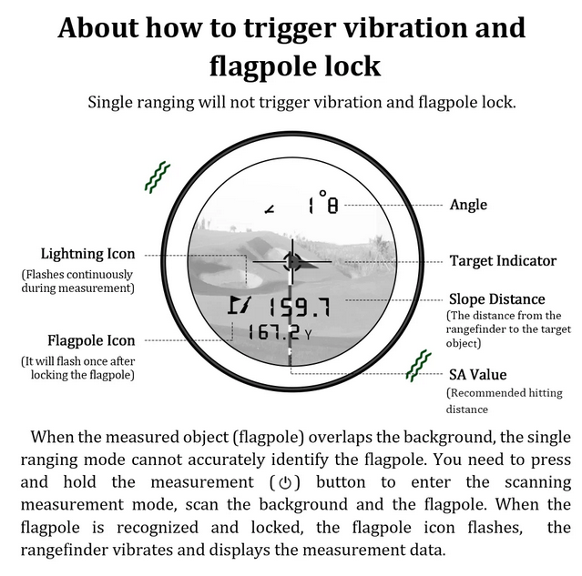 Golf Distance Measurer with Flag Lock Feature and Angle Calculation