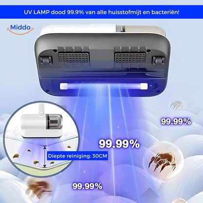 Allergy Vacuum Cleaner for Mattresses | Deep Cleaning Against Dust Mites and Allergens