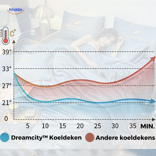 Cool Blanket for Year-Round Comfort | Luxurious Sleep Experience