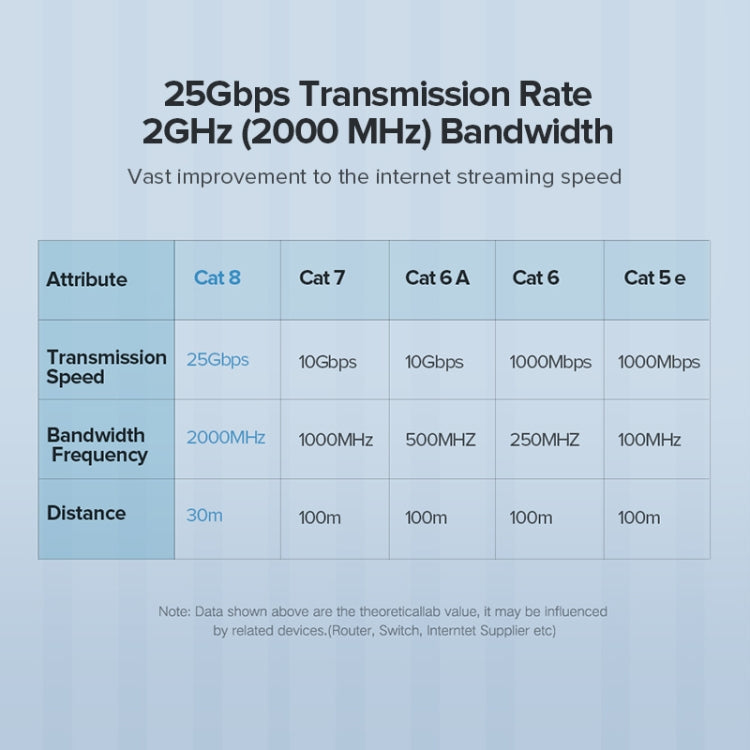 5m CAT8 Ethernet Network LAN Cable