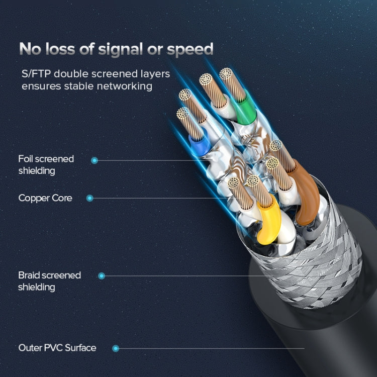 5m CAT8 Ethernet Network LAN Cable