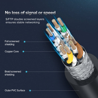 5m CAT8 Ethernet Network LAN Cable