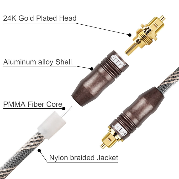 25m Optical Fiber Cable for TV - Square Port to Square Port Connection