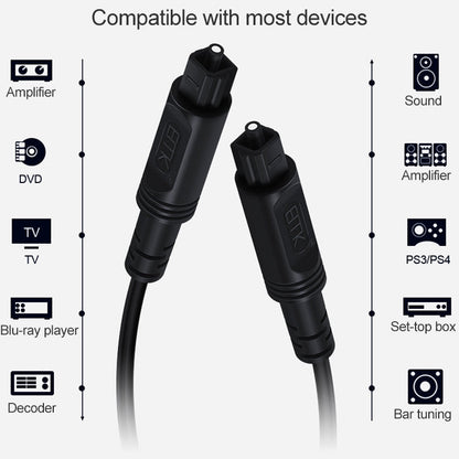 20m Digital Audio Speaker Optical Fiber Cable – Square Port, Sky Blue
