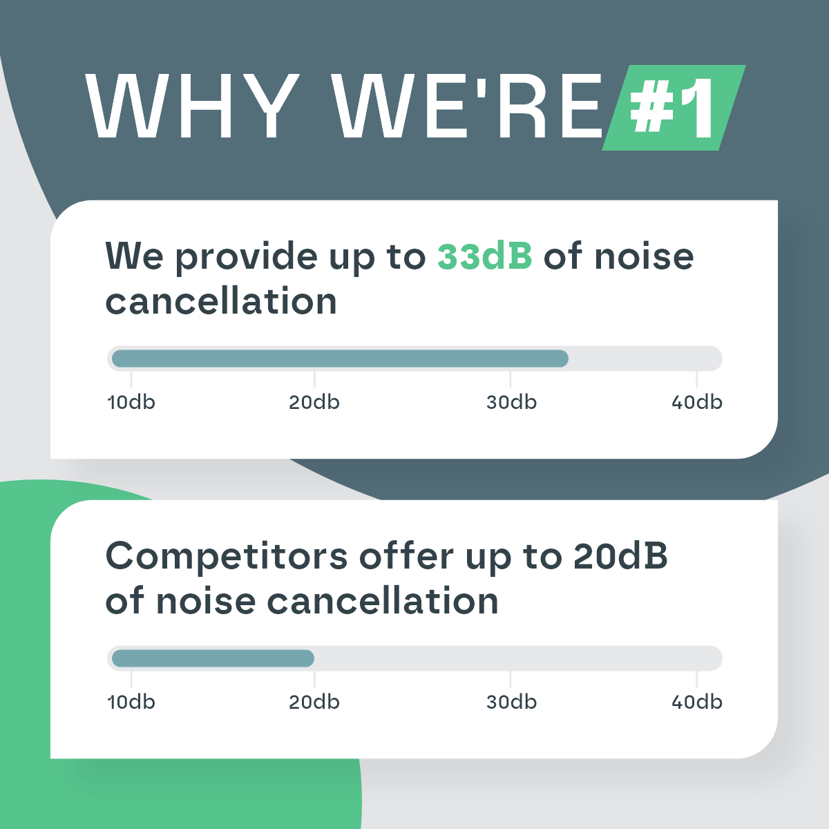 Sleep Earplugs for All-Day Comfort – 33 dB Noise Reduction