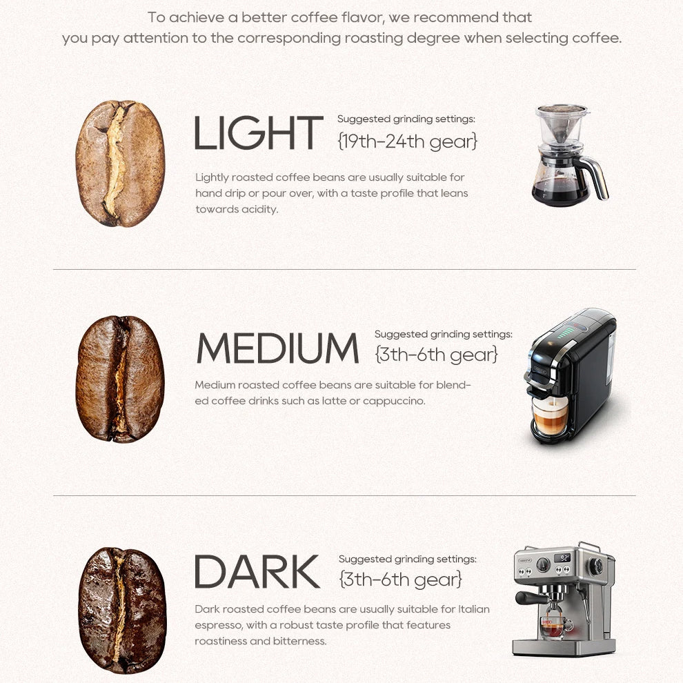 Electric Coffee Grinder with 34 Grind Options, Flat Burr for Precision