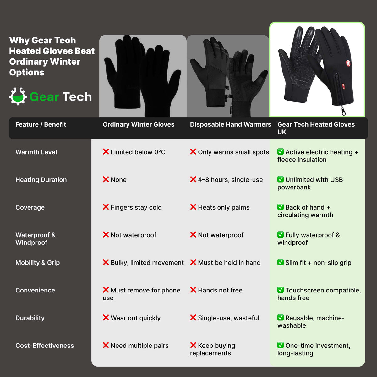 Thermal Comfort Gloves for Outdoor Activities