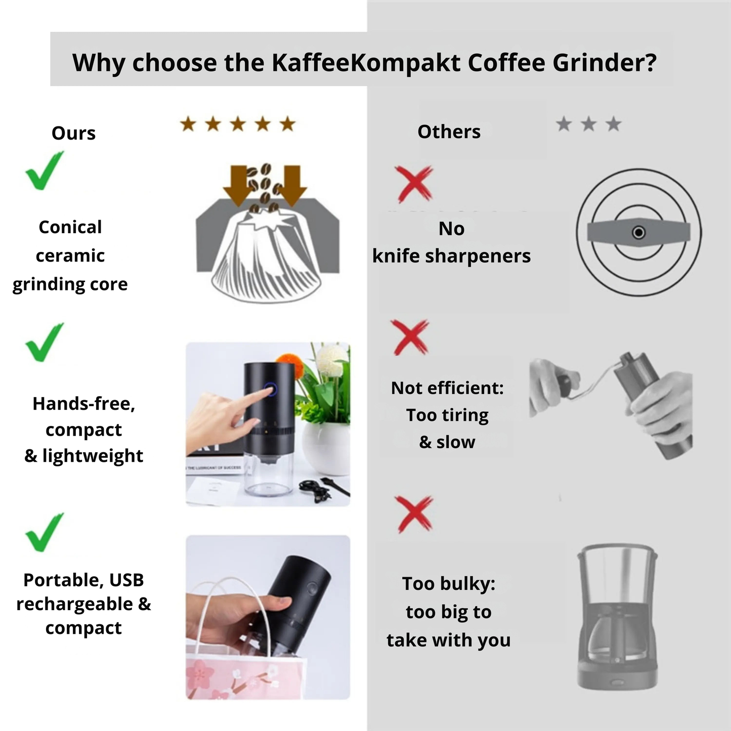 Portable Electric Coffee Grinder | Customizable Grind Levels | USB Rechargeable