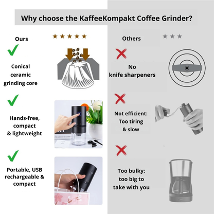 Portable Electric Coffee Grinder | Customizable Grind Levels | USB Rechargeable