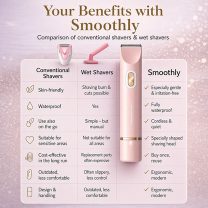 Effortless Electric Shaver for Women | 2-in-1 Grooming Tool