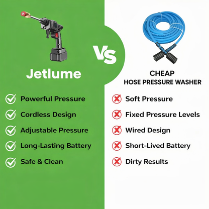 Portable All-Purpose Pressure Washer with Adjustable Spray