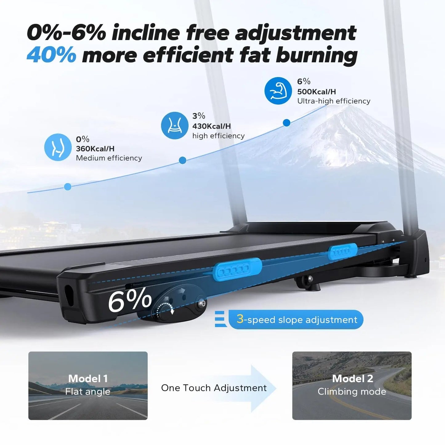 Compact Treadmill with 6% Incline | Speed 0.8–7.5 MPH, 265 lb Limit, Heart Rate Monitor, App Connection & Shock-Absorbing Surface