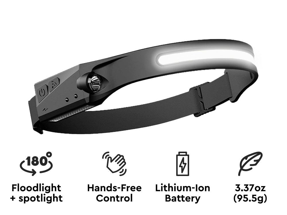 Ultra-Bright 180° LED Headlamp for Ultimate Comfort