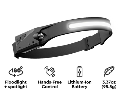 Ultra-Bright 180° LED Headlamp for Ultimate Comfort