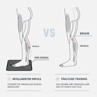 Revitalizing Foot Massager | EMS Therapy Mat for Home Relaxation