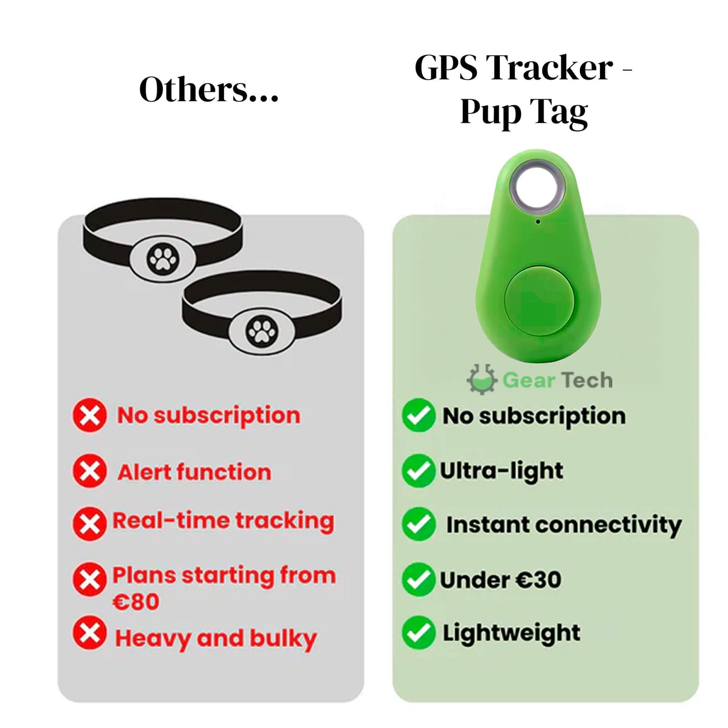 Durable Pet GPS Tracker with Extended Battery Duration