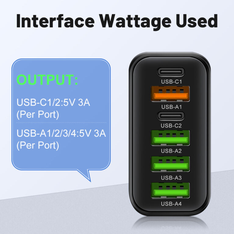 65W 6-in-1 Fast Charger – Charge Up to 6 Devices Simultaneously – Perfect for Home, Office, and Travel