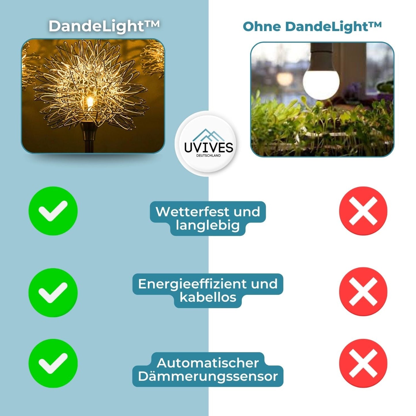 Waterproof Solar Garden Light in Dandelion Design