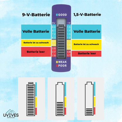 VoltCheck: Never Run Out of Batteries at the Wrong Moment Again