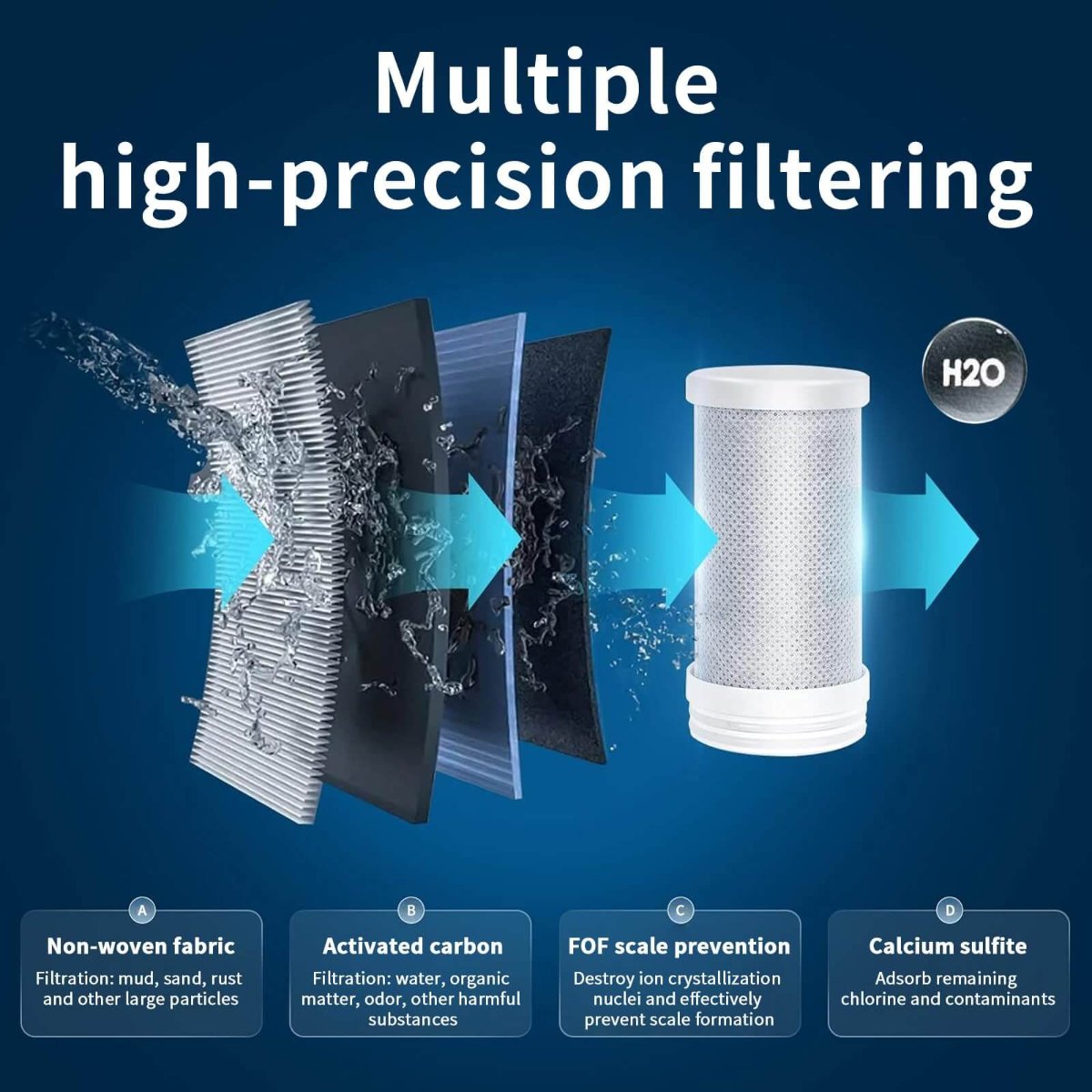 Tap Water Filtration System for Enhanced Purity