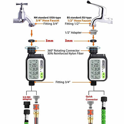 Sensor-Enabled Automatic Watering Timer for Gardens